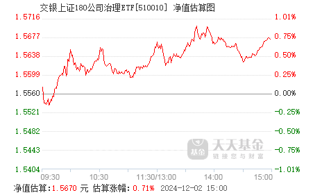 探寻001810基金最新净值之路，成长与价值并重，净值更新一览