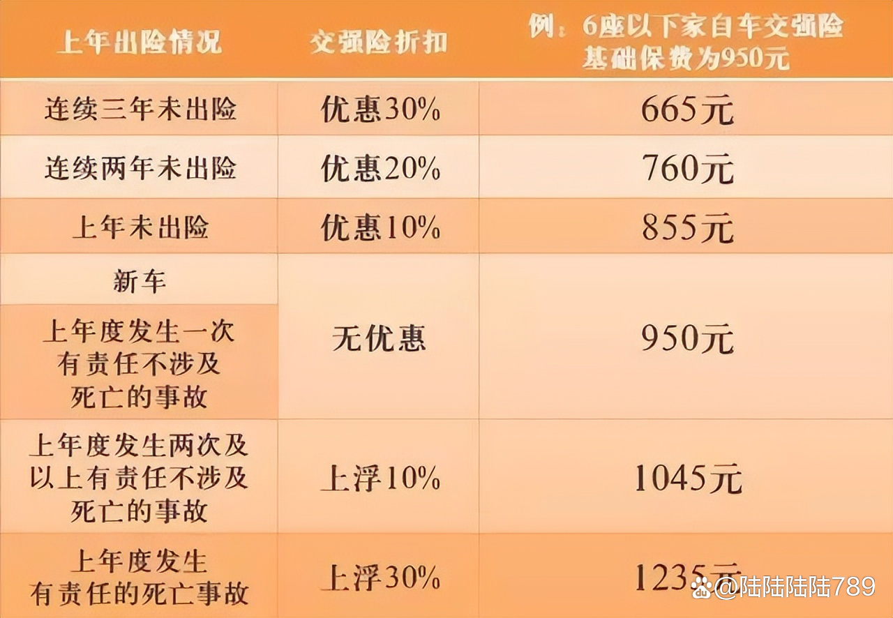 最新车险打折助力远离尘嚣，探索自然美景之旅