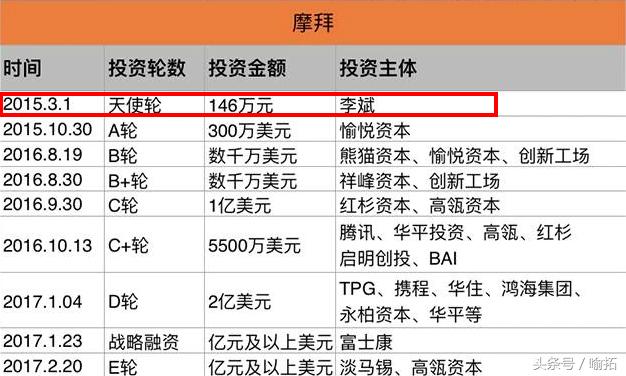 摩拜最新融资，开启智能出行新时代的资金注入