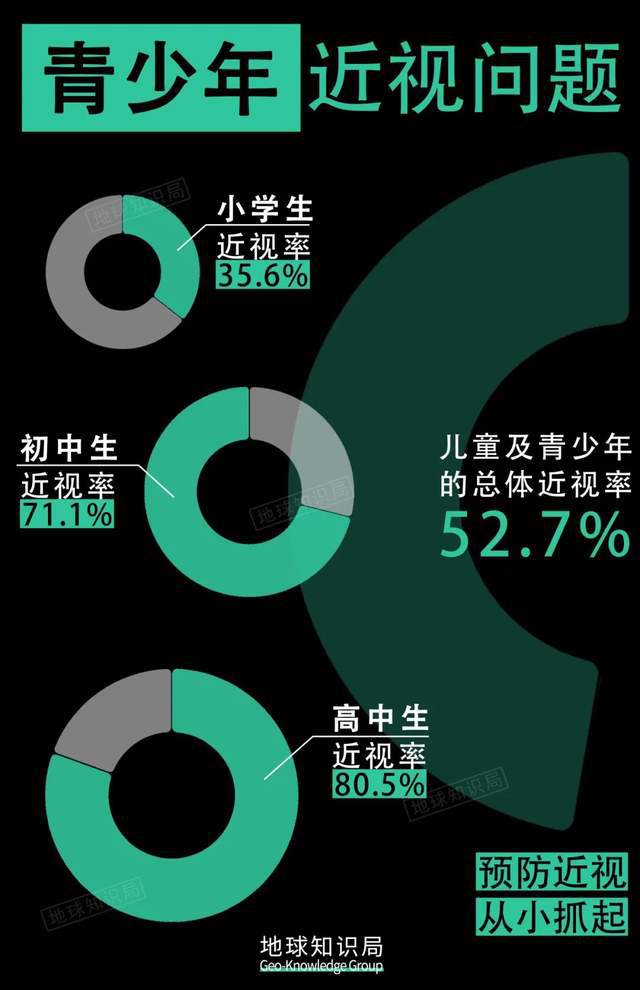 最新近视数据概览，背景、影响及现状分析