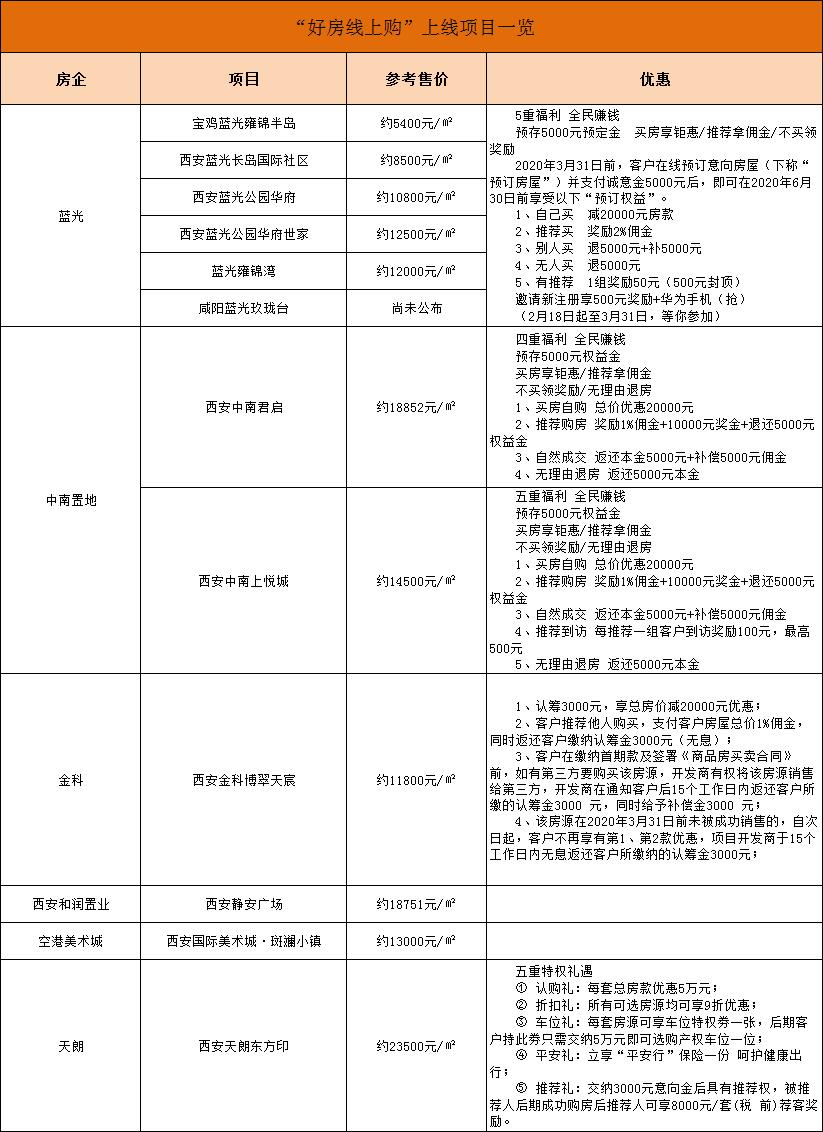 咸阳华府御园最新房价，繁华中的理想家园，心动之选！