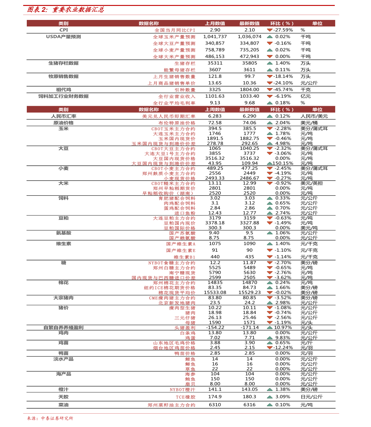第1646页