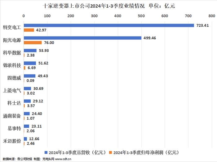 宅急送最新动态速递，2024年宅急送最新消息速递✨