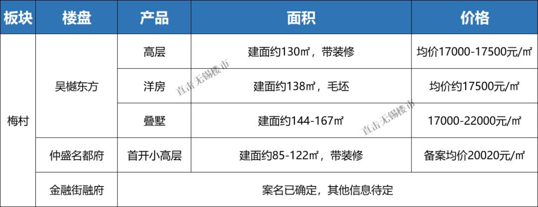 无锡梅村房价最新动态与市场走势分析