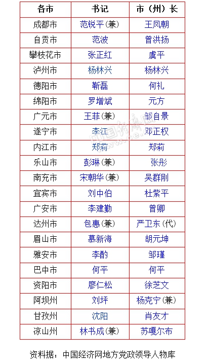 泸州市常委最新名单，变化中的力量，自信与成就感的源泉