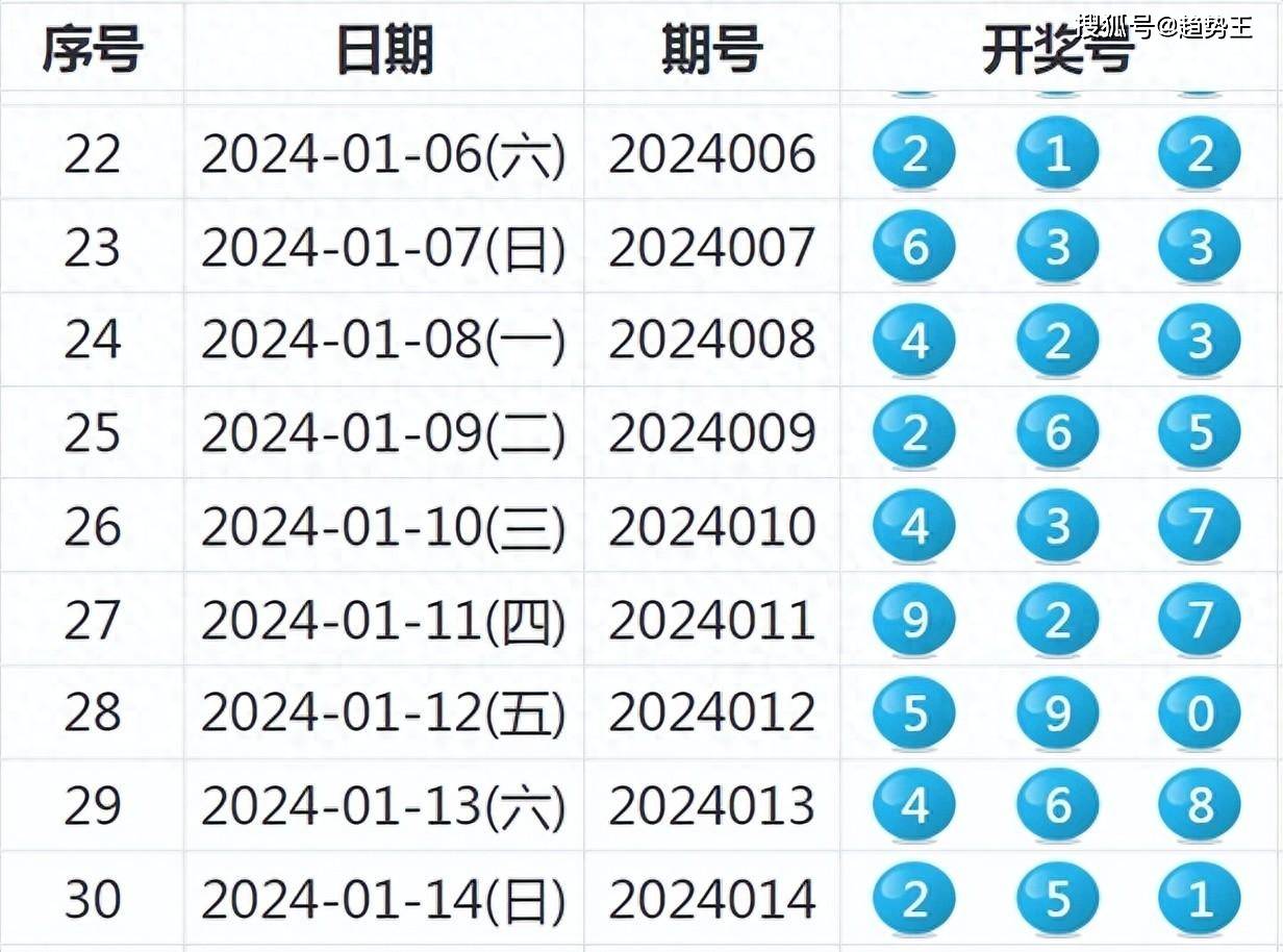 揭秘彩票背后的秘密策略，今日最新试机号预测分析