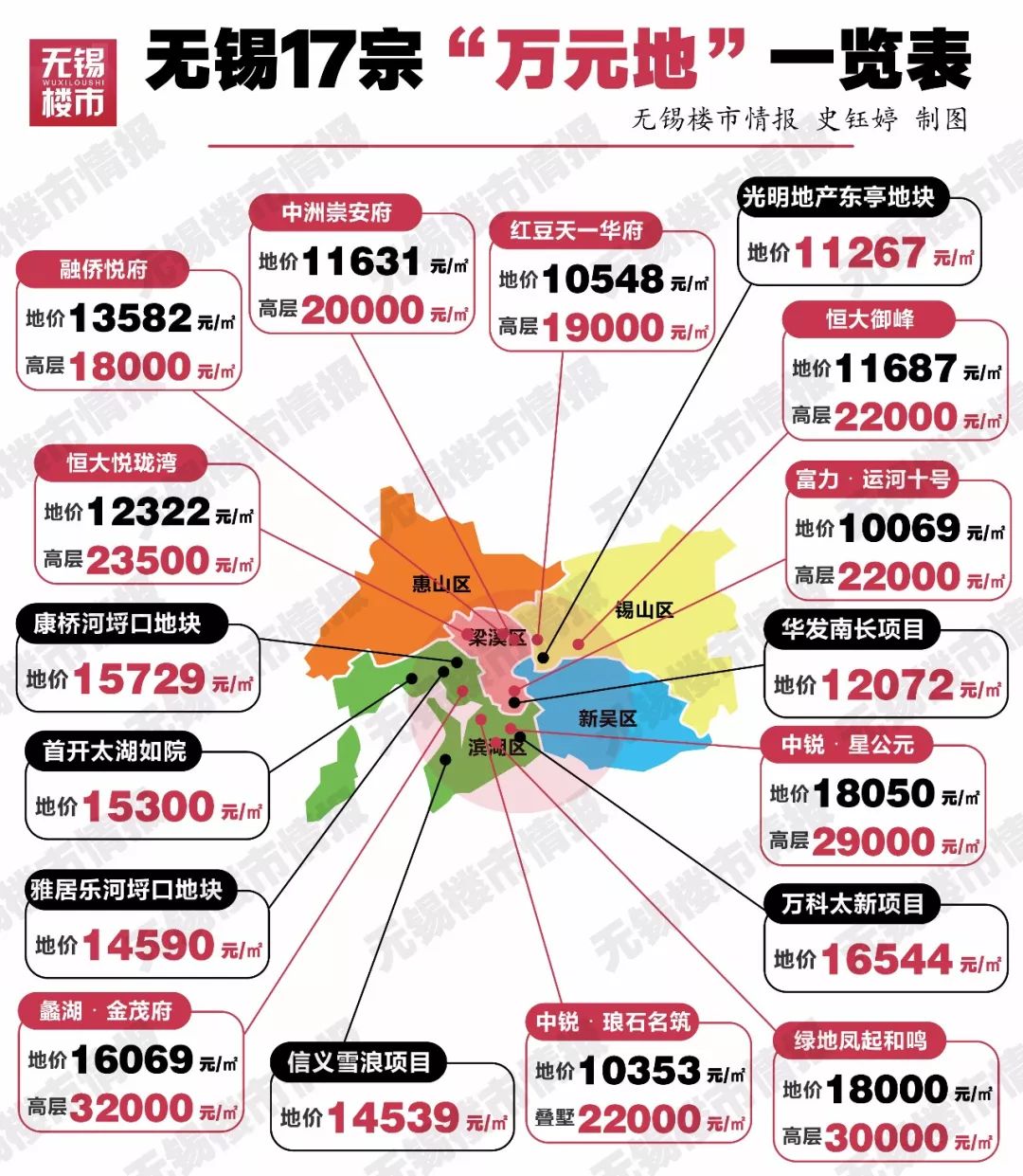 无锡市最新房价概述及论述