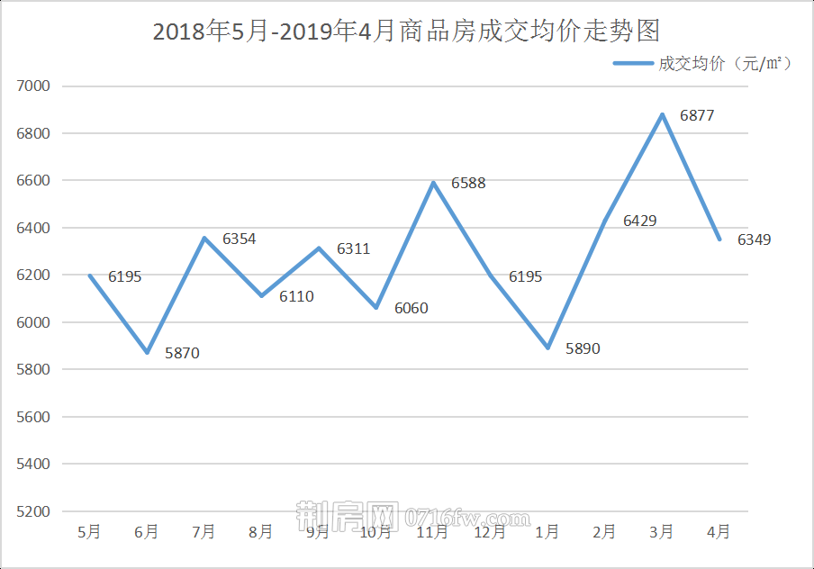 荆州房价走势最新消息揭秘，科技引领房产新纪元