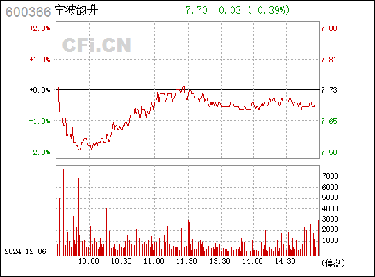 宁波韵升最新招聘信息全面解析✨