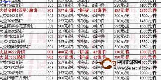 大益芳村最新价格行情详解，获取与解读价格信息的指南