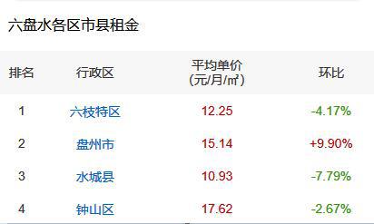 贵州六盘水最新煤价及其背后的温情故事