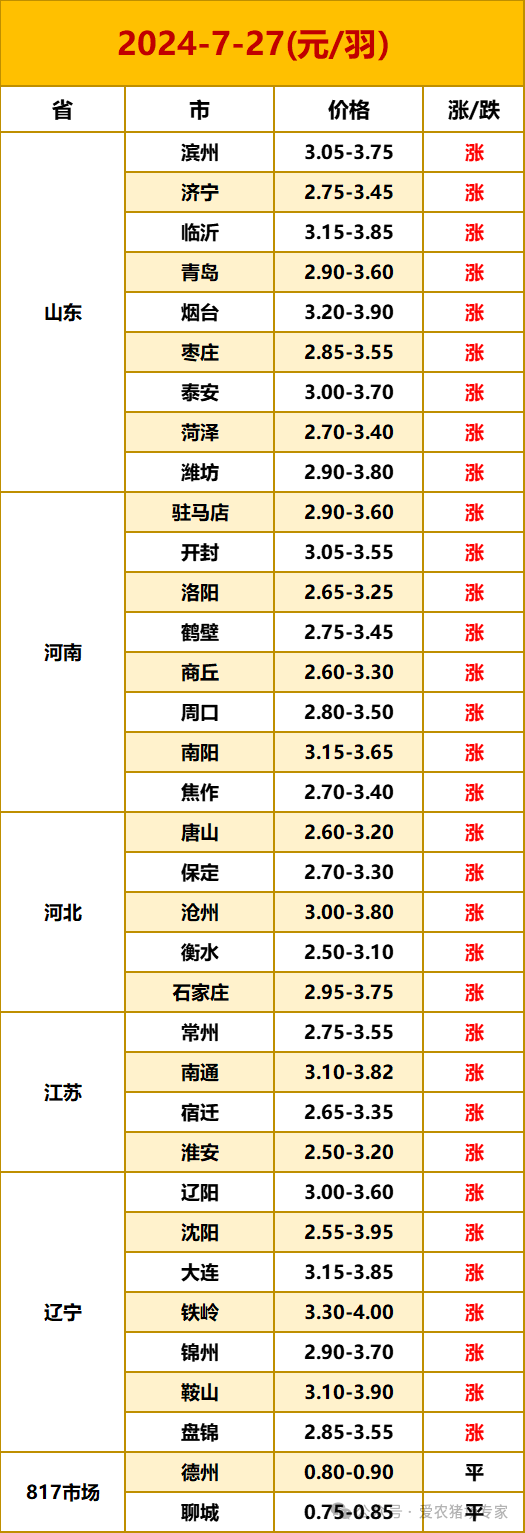 第1612页
