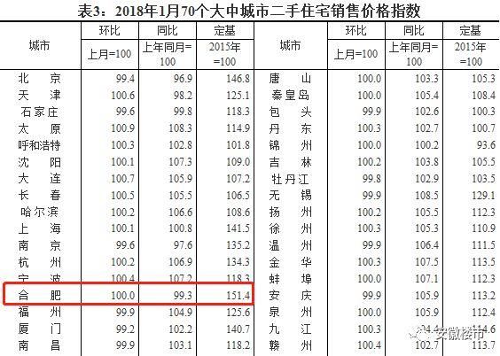 和县最新房价信息更新