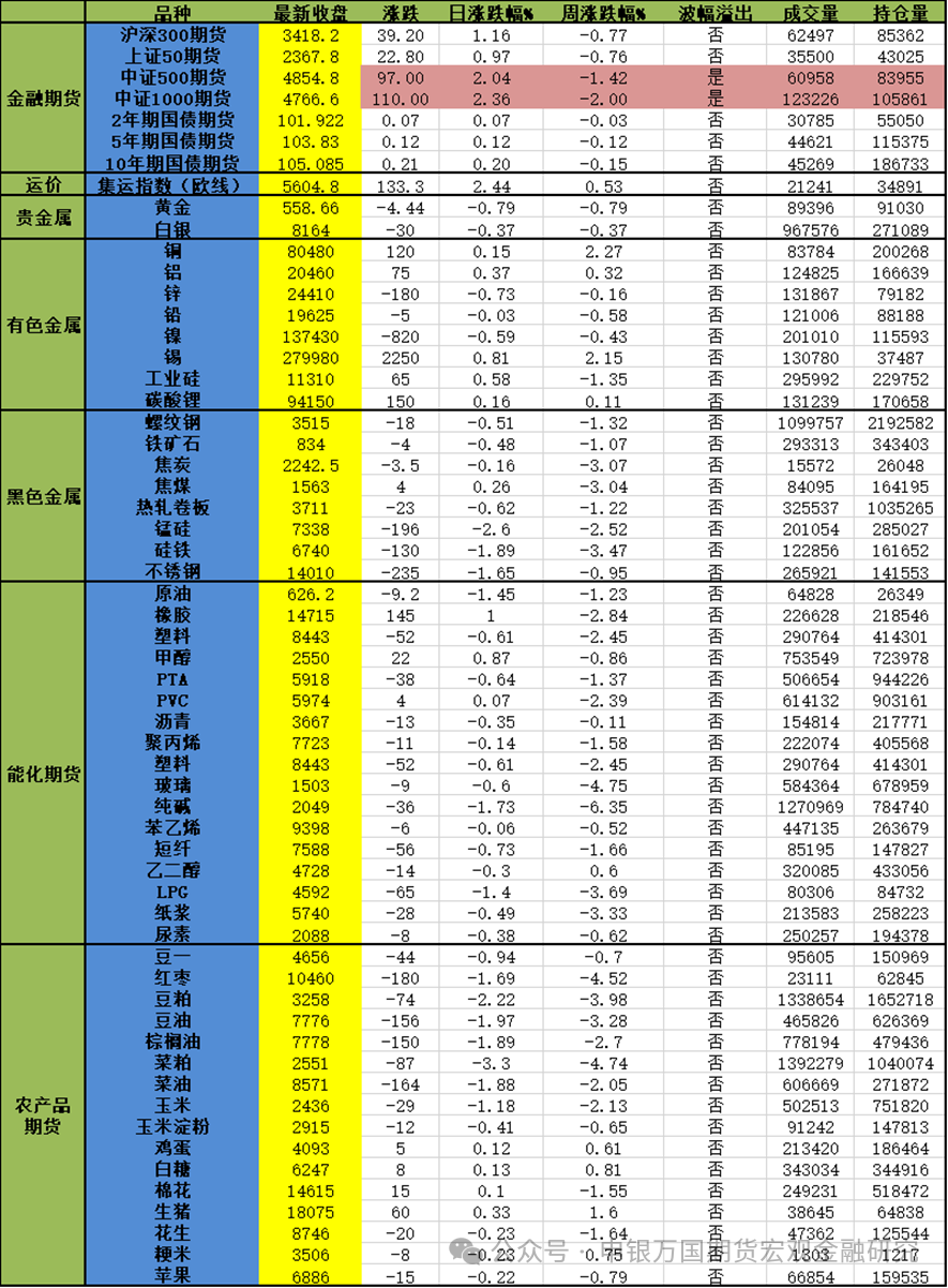 第1593页