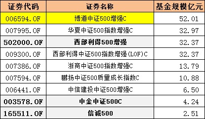 第1536页