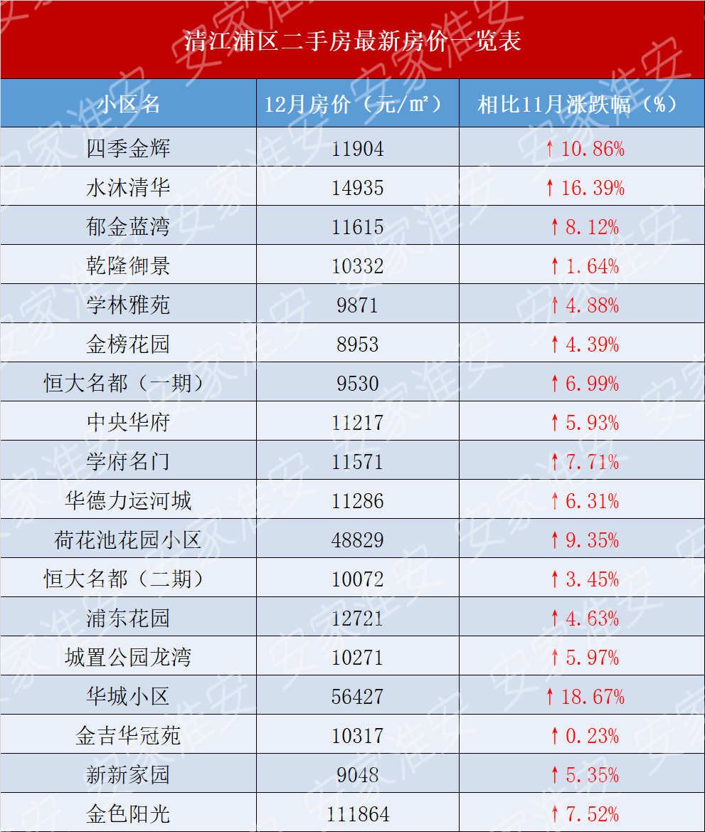淮阴最新房价揭秘，小巷深处的隐藏价值