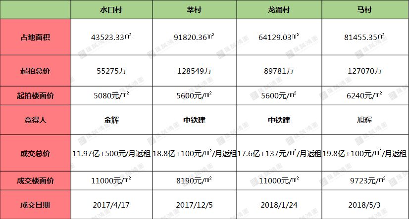 北辰最新房价概览，全面了解房价走势