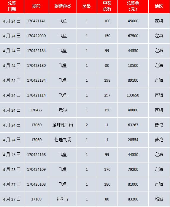 舟山飞鱼最新开奖号码揭秘，警惕违法犯罪风险！