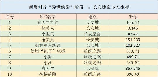 老钱庄最新资料,推动策略优化_精密版14.143