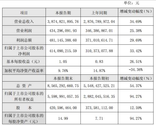 未分类 第18页