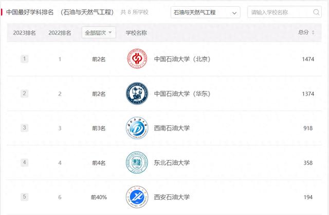 0149开奖澳门网,石油与天然气工程_社交版95.562