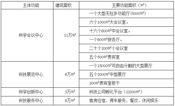 电建路桥集团最新中标